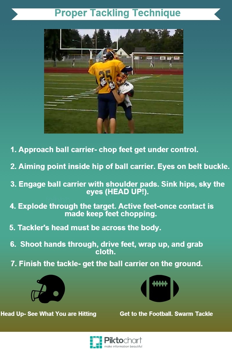 What are the rules for tackle football for kids?