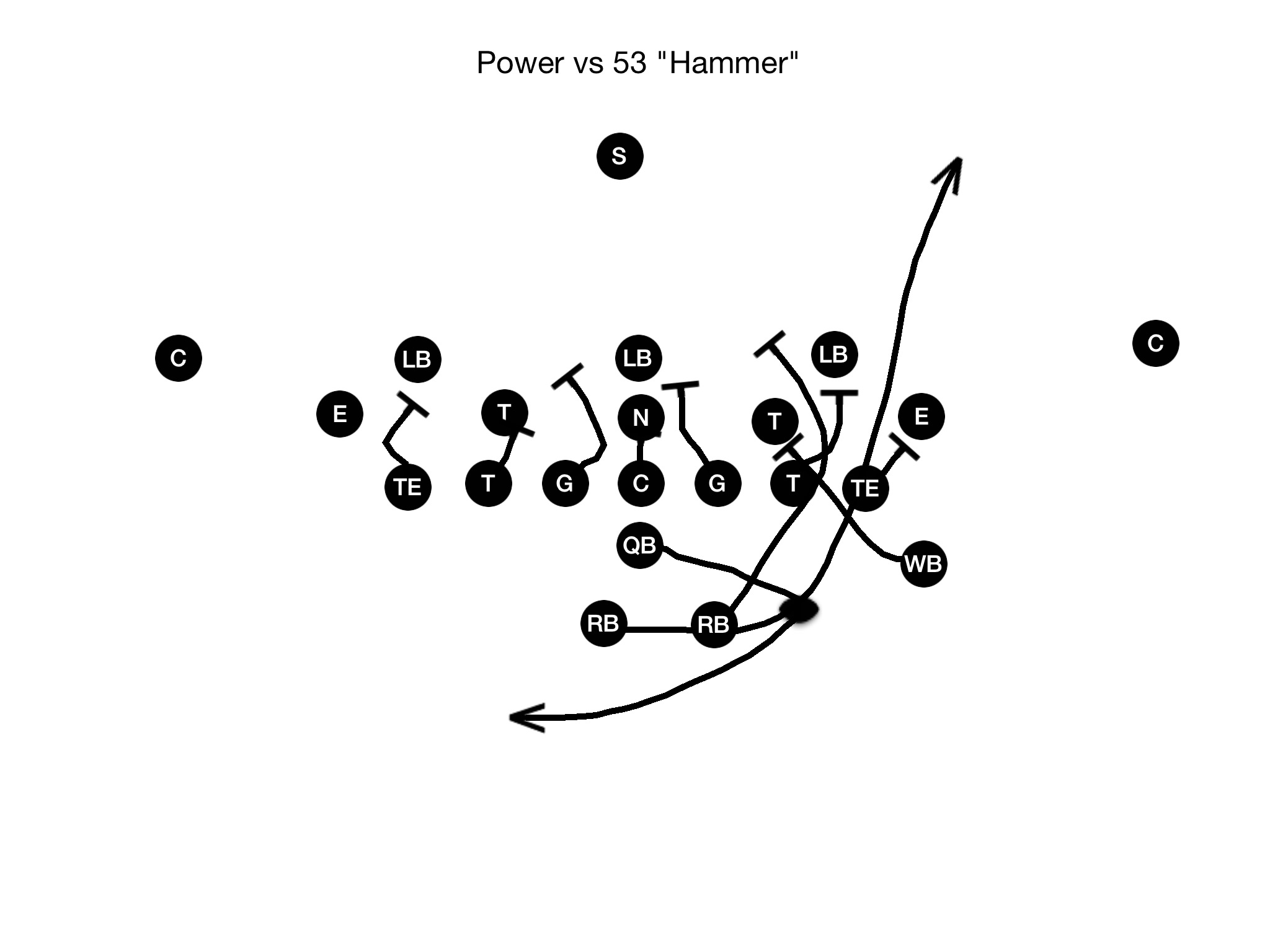 Split Back Power Play “Hammer” Block Youth Football Online