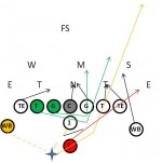 double wing pro offense