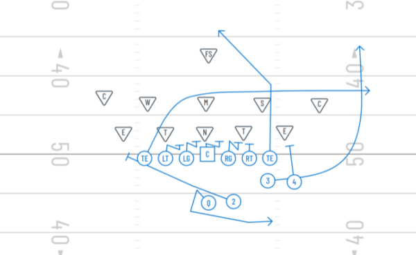 Beast Formation Pass Plays For Youth Football