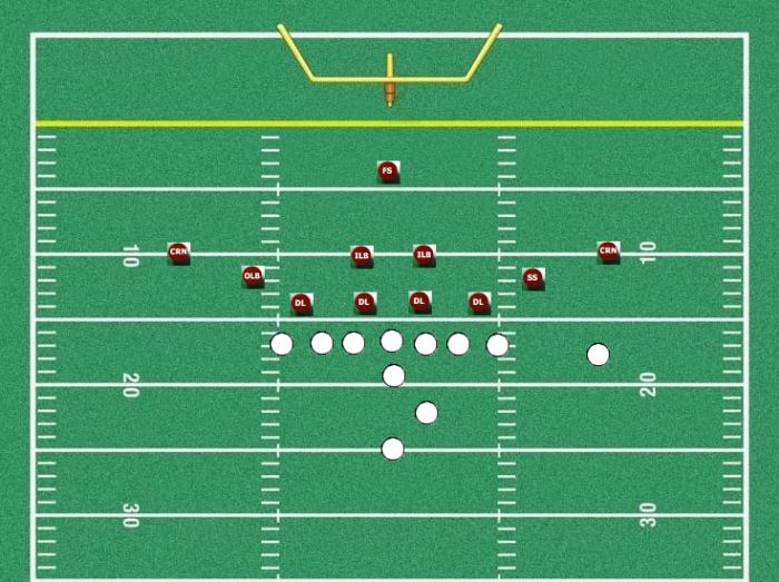 Youth Football Defense Best Youth Football Defenses
