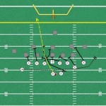 Spread Twins- QB Lead Play - Youth Football Online