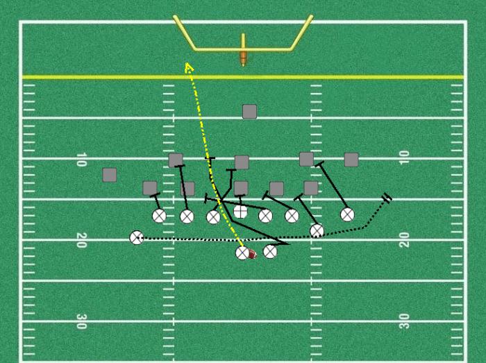 Football Practice Plans for Youth Free 1st Day Football Practice Plan