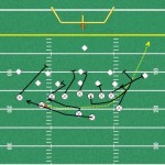 Shotgun Formation in Youth Football - Youth Football Online