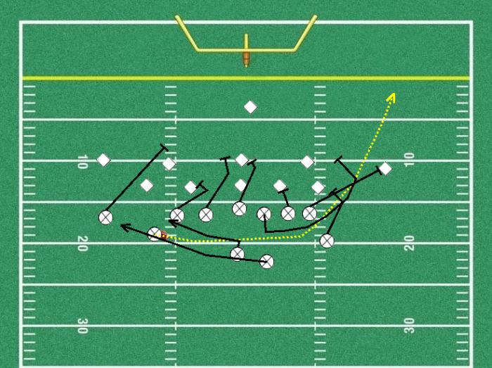 Shotgun Wing T Fly Sweep - Youth Football Online