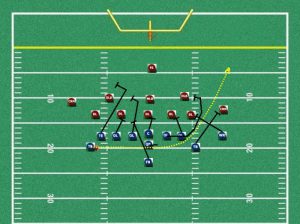 Jet Sweep football Play 