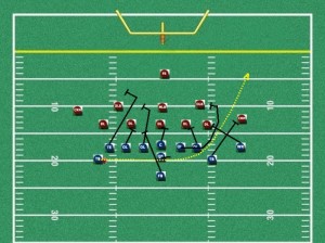 The Jet Sweep Play in Youth Football 