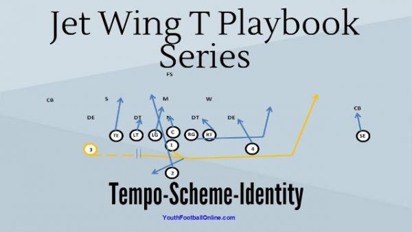 Wing T Playbook