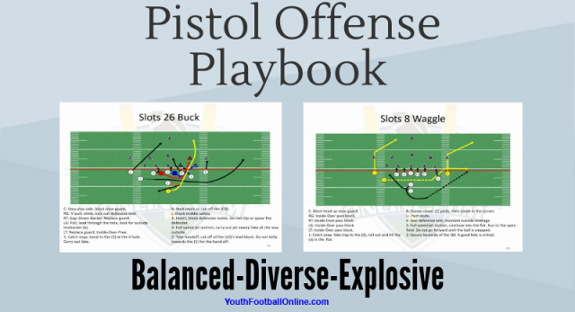 Youth Football Playbooks, PDF Football Playbooks - Youth Football Online