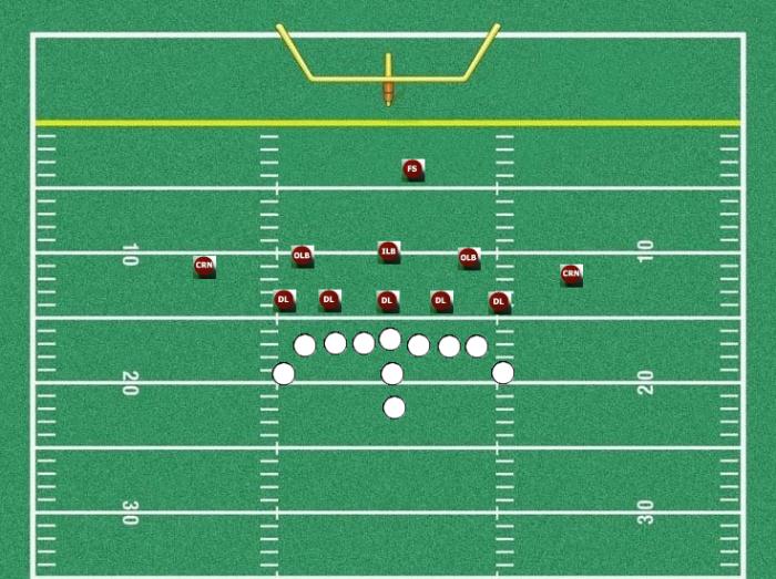 Football Plays, Positions, Strategy & Tactics for Beginner