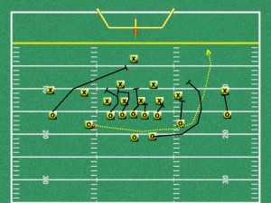Spread Offense Jet Sweep