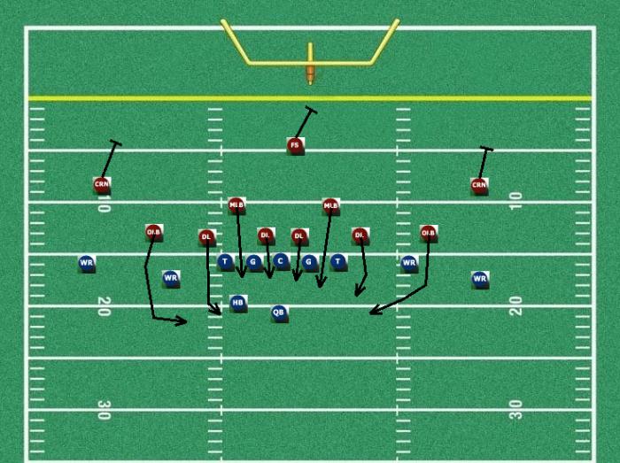 Defending The Spread Offense In Youth Football - Youth Football Online