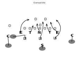 Overload Blitz Play Out of the 53 Defense - Youth Football Online