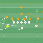 Bubble Screen Play for youth football, Spread Offense - Youth Football ...