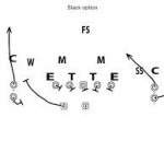 Stack Option Passing Play, Free Passing Plays - Youth Football Online