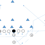 Receiver Stalk Blocking Drills and Techniques - Youth Football Online