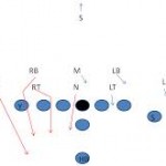 33 Stack Defense Twist Blitz, Blitz Play - Youth Football Online