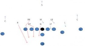 33 Stack Defense Twist Blitz, Blitz Play - Youth Football Online