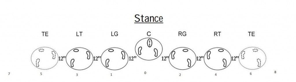 Holes & Football Stance