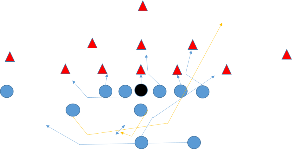 The Wing T Offense, Plays, Playbooks, and Tips