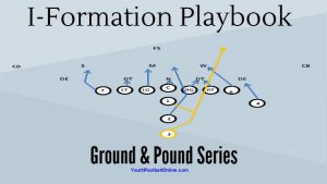 I-Formation Playbook