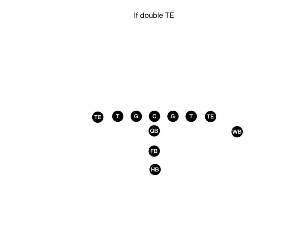 I- Formation Double TE