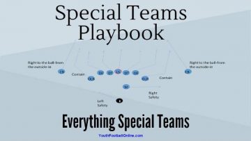 Special Teams Playbook