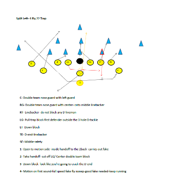 Spinner T Football Playbook