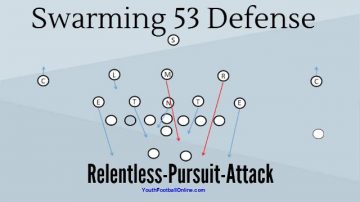 Swarming 53 Youth Footbzll Defense Playbook