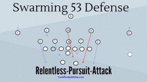 Swarming 53 Defense Playbook