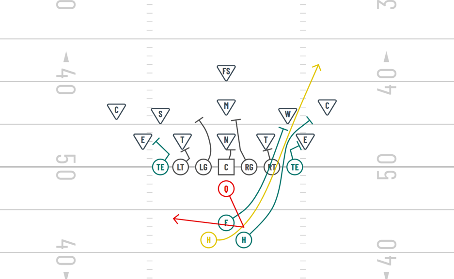 blast play wishbone formation 