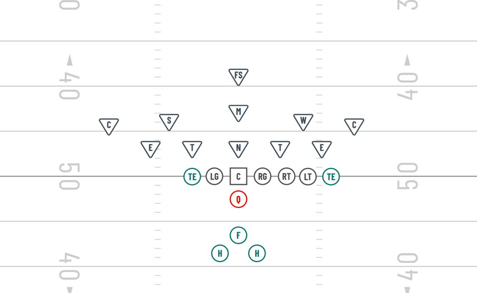 unbalanced formation wishbone