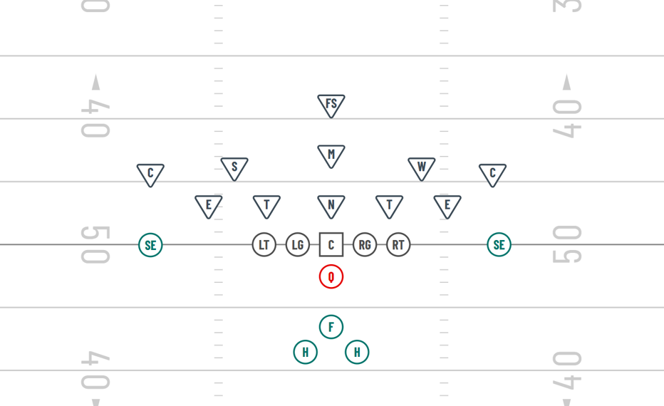 wishbone spread formation 