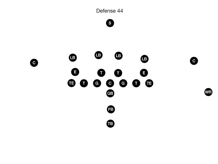 44 Stack Defense in Youth Football