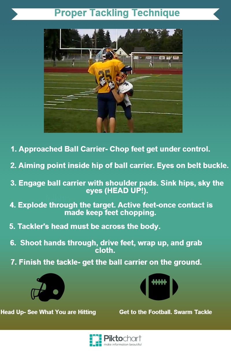 Proper Youth Football Tackling Technique