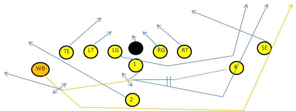 wing back reverse