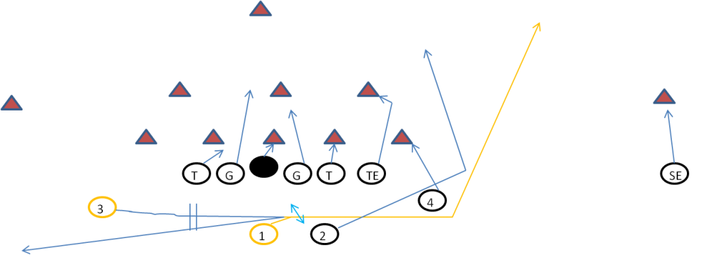 unbalanced jet sweep