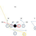 Twins Formation Playbook Series-Twin formation plays - Youth Football ...