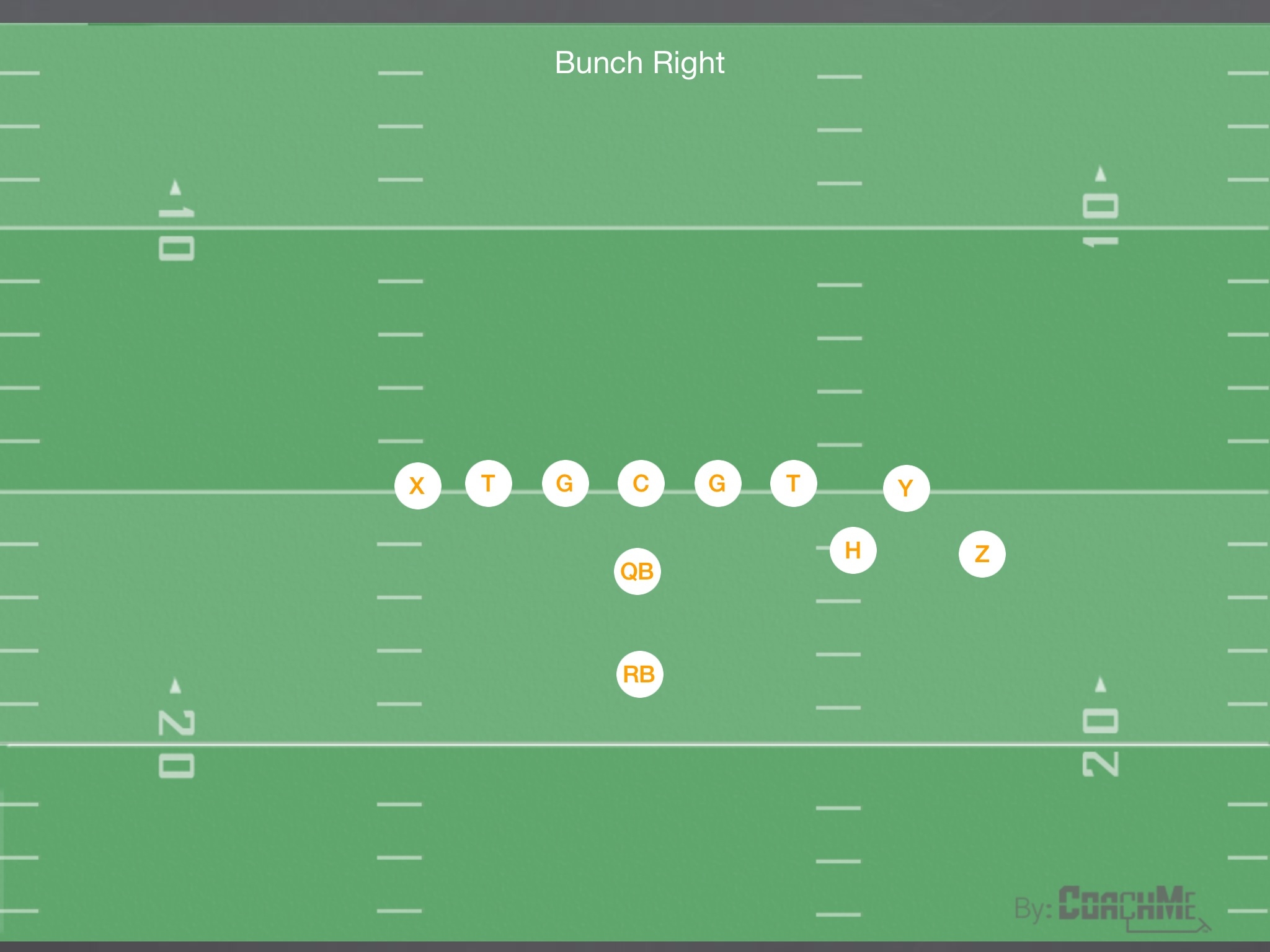 bunch right formation