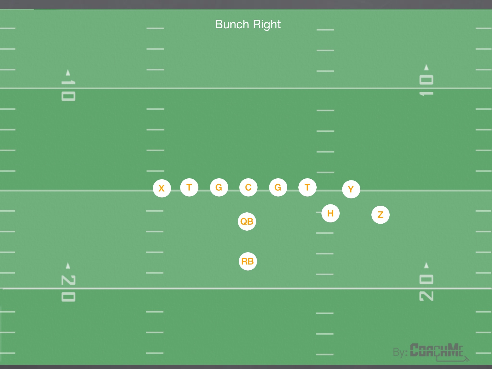 Utilizing Bunch Formation Plays in Youth Football