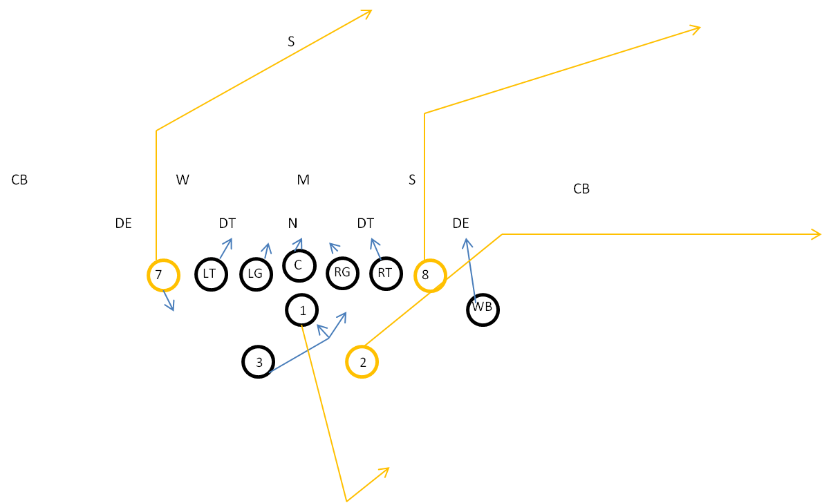 3 Explosive Play-action Pass Plays off of Power