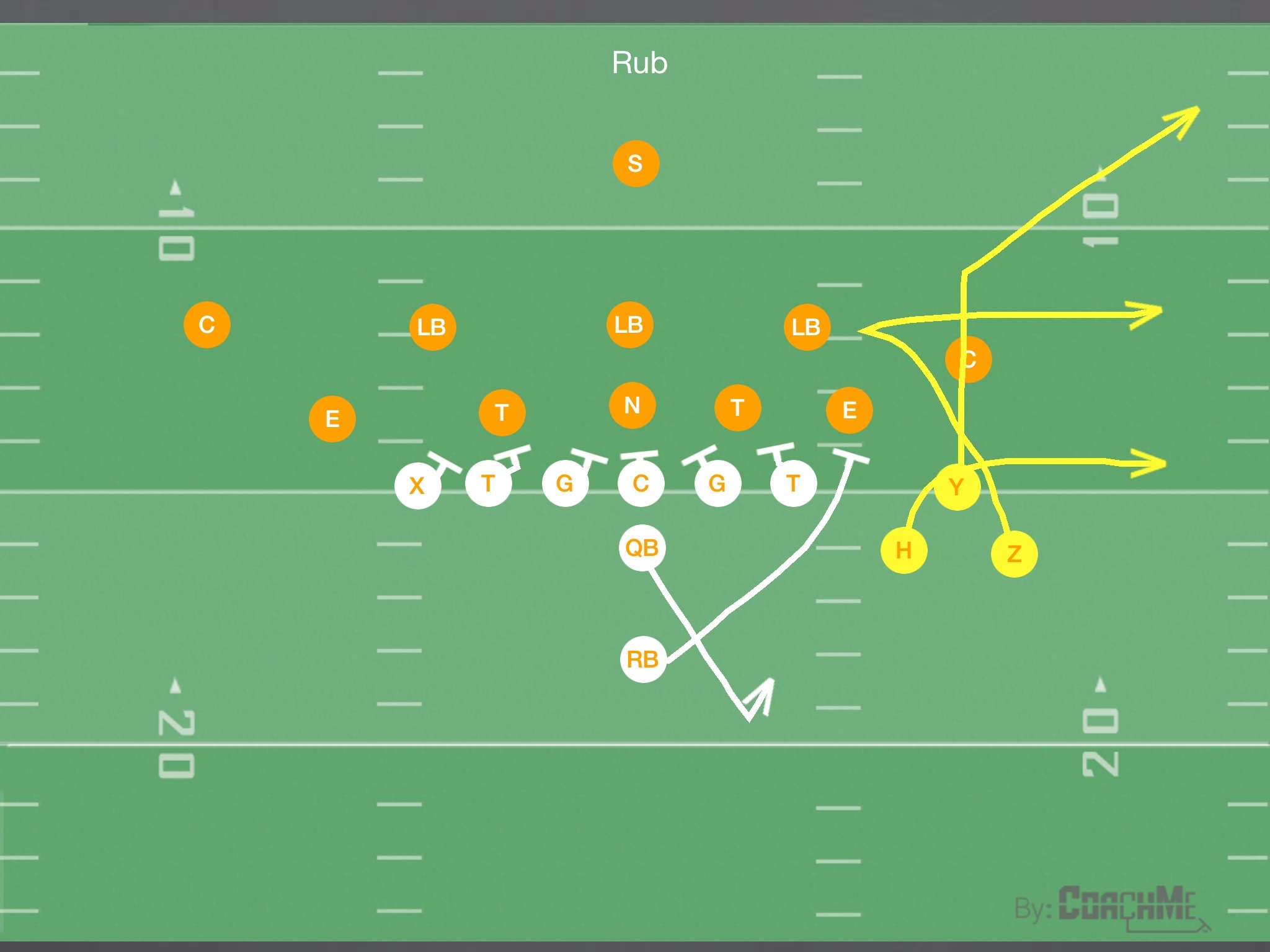 Bunch formation passing plays