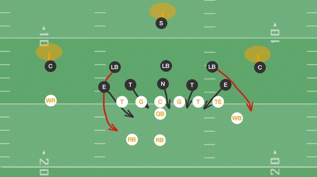5 3 Defense Blitz Pinch 