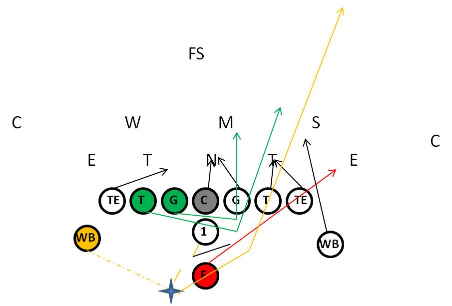 Offense playbook pdf wing t t formation