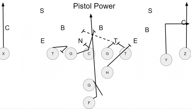 Free Play Series- Offense - Youth Football Online