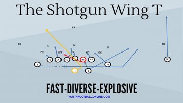 Shotgun Wing T Playbook