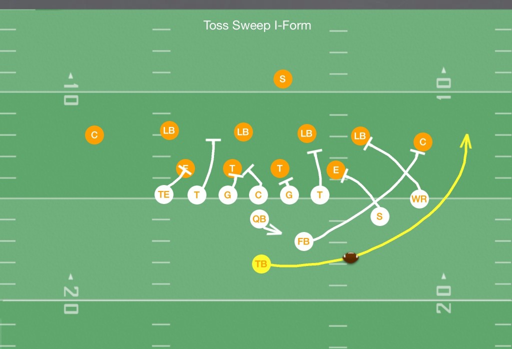 Toss Sweep Football Play - Youth Football Online