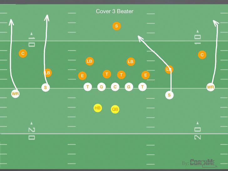 Defending The Spread Offense In Youth Football - Youth Football Online