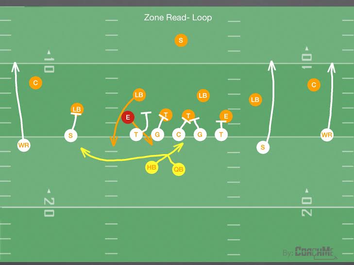 How the Panthers use the Spread Offense to Beat Defenses