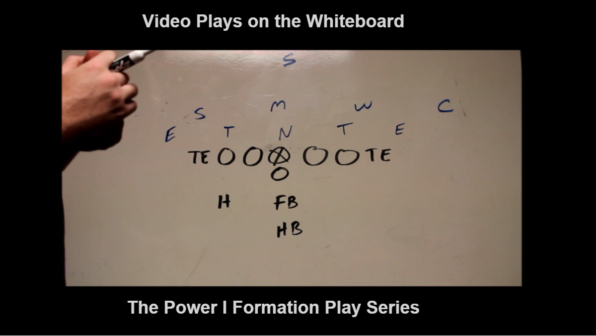 Power I Formation Plays & Playbook